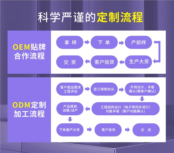 企业营销模块-通用2_02 企业营销模块-通用2_02